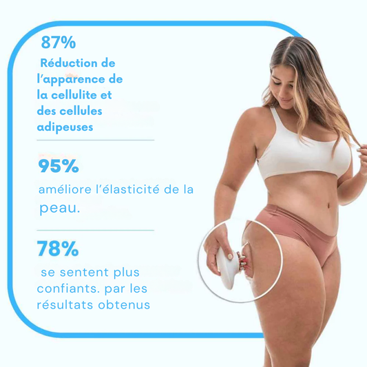 Appareil anti cellulite